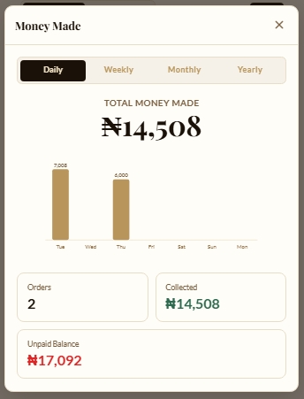 Financial Dashboard Screenshot